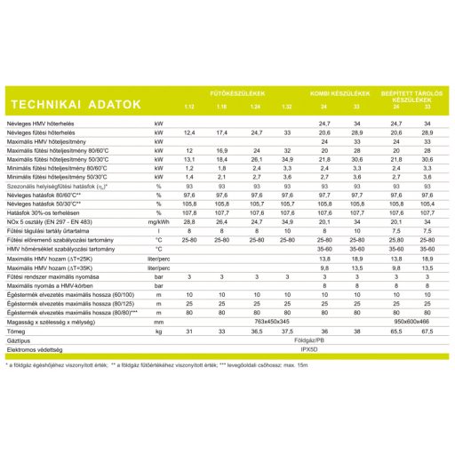 Baxi Luna Platinum+ 1.32 ERP kondenzációs fali fűtőkazán 32 kW