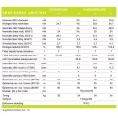 BAXI Duo-Tec Compact E 28 ERP kondenzációs kombi fali kazán F:24kW HMV:28kW