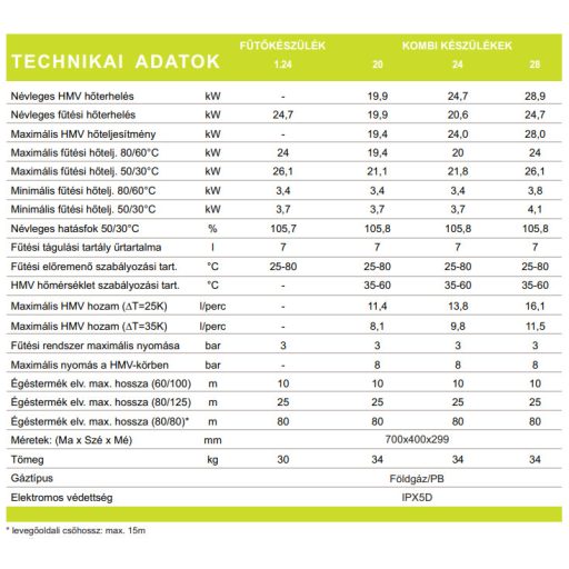 BAXI Duo-Tec Compact E 28 ERP kondenzációs kombi fali kazán F:24kW HMV:28kW