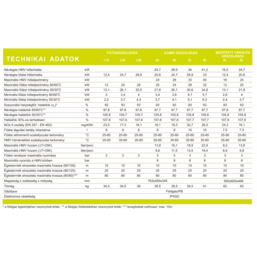 Baxi Nuvola Duo-tec+ 16 ERP kondenzációs fali gázkazán 45 l-es nemesacél beépíte