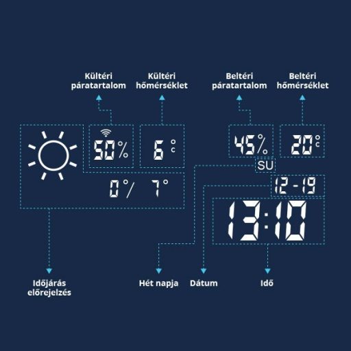 BVF ADELIG okostükör 60X60CM 200W LED világítás és fűtés egyben