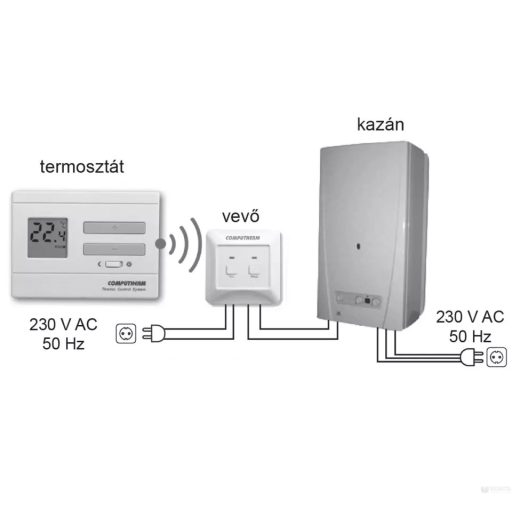 COMPUTHERM Q7RF vezeték nélküli programozható szobatermosztát
