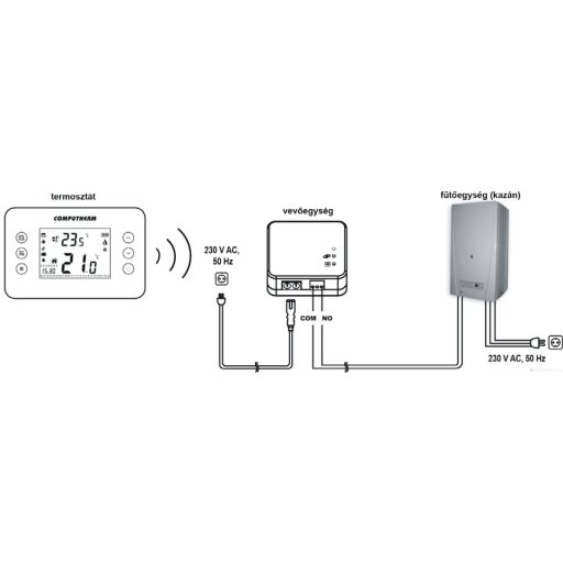 COMPUTHERM T70RF vezeték nélküli programozható szobatermosztát
