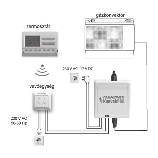 COMPUTHERM KonvekPRO gázkonvektor vezérlő