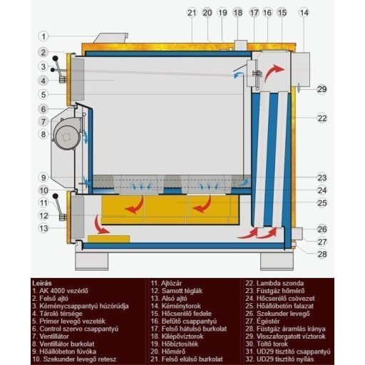 VIGAS 60LC (72kW) BALOS