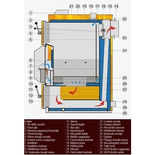 VIGAS 40 (41kW)
