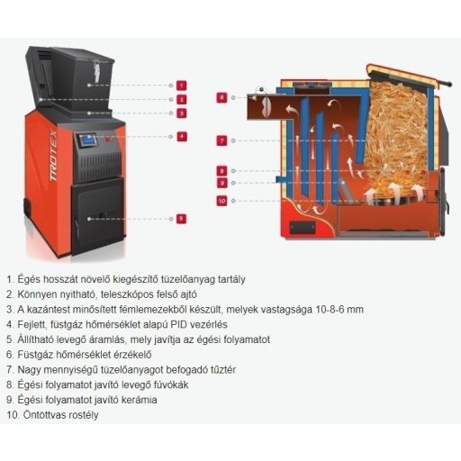 TROTEX 35 (28-35kW)