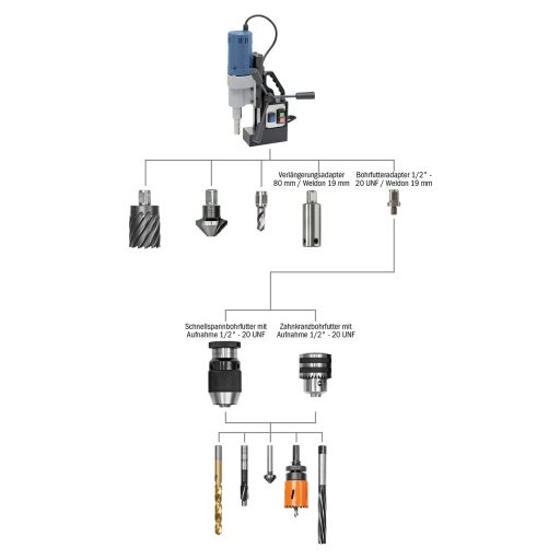 Bernardo MD 4055 Mágneses magfúrógép 230V
