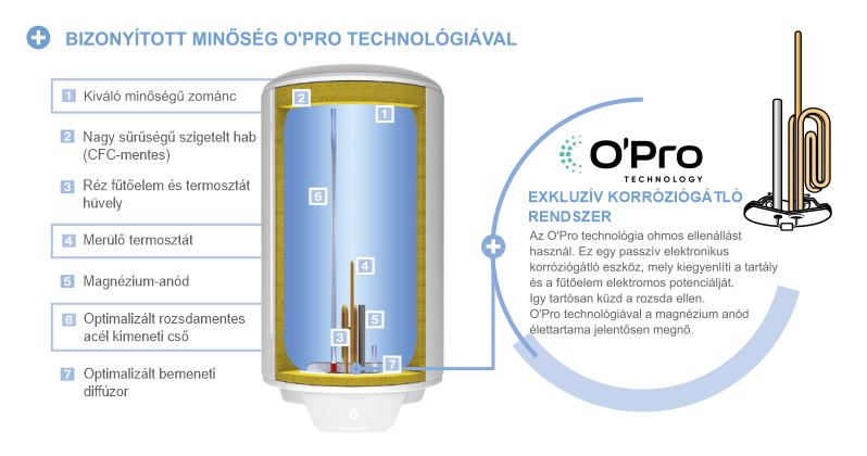 opro_plus_villanybojler_felepitese.png